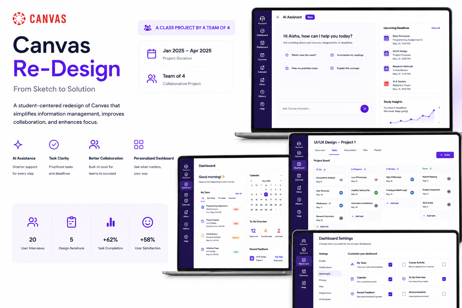 Canvas Re-Design original case study preview